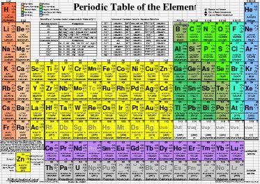 Periodic Table of Elements