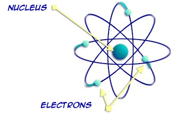 Model of an Atom