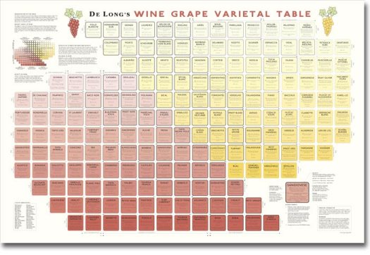DeLong's Wine Grape Varietal Table
